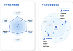 业变化的焦点力量
